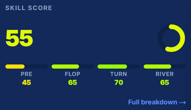 Skill score card from a player's highlight package, broken down by street