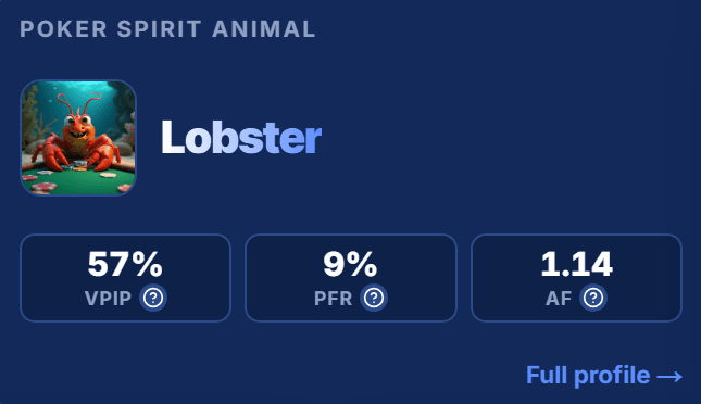 Poker spirit animal card showing a player's style statistics